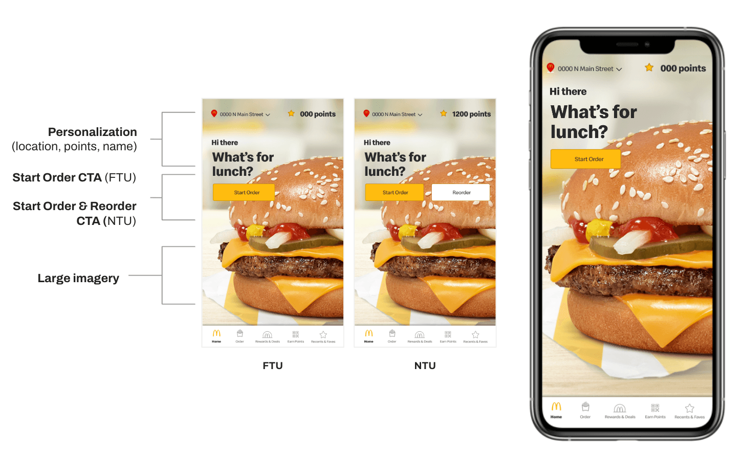 Hyper Simplified concept showing FTU (First Time User) and NTU (New Time User) variations with large imagery and contextual CTAs.