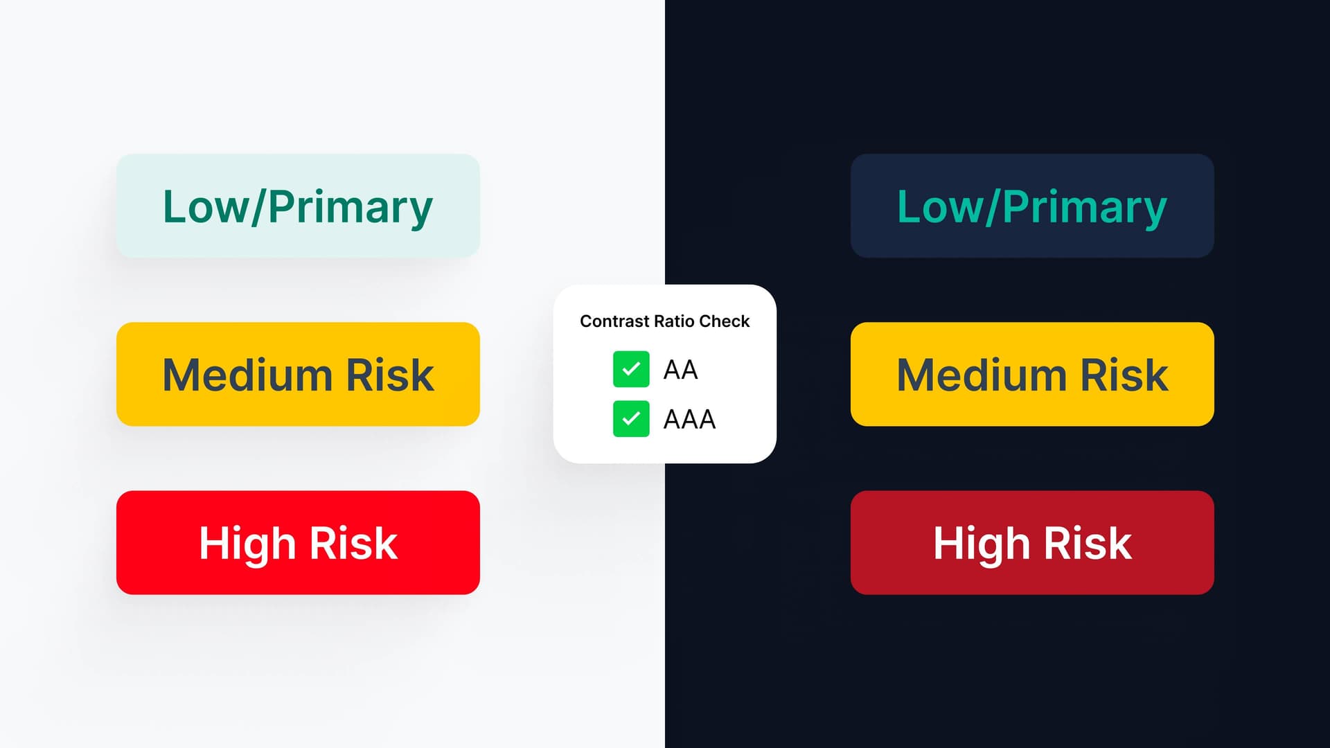 Contrast ratio checks ensuring AA and AAA compliance across light and dark modes to support accessibility guidelines.